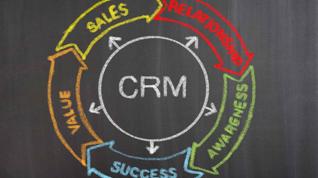 מערכת תוכנת CRM